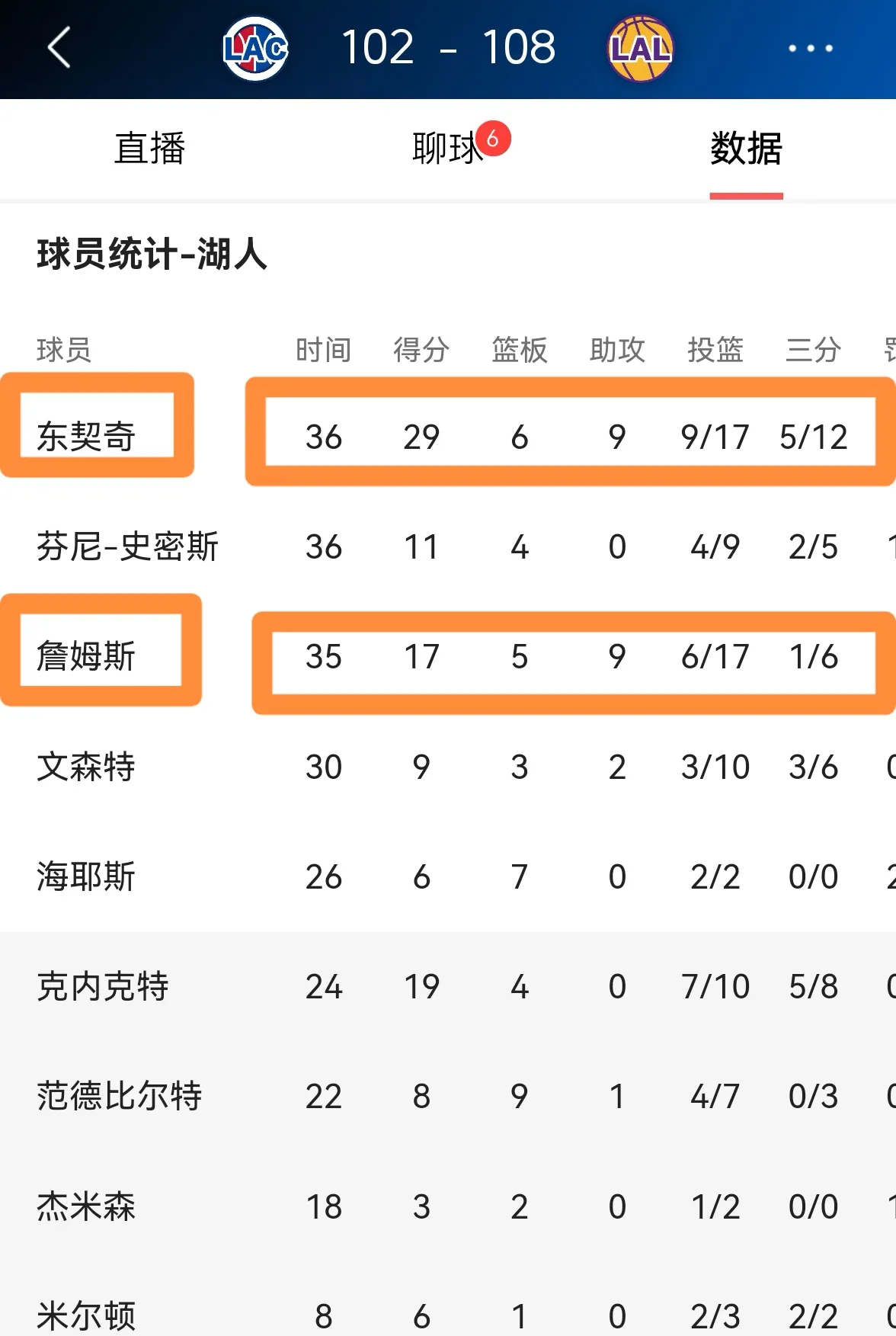 Ming官方宣布大比分获胜新规，湖人引发争议！热度持续攀升(nba大比分怎么算)